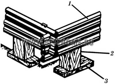 Общий вид установки по углам сруба стен из бревен деревянных«стульев»