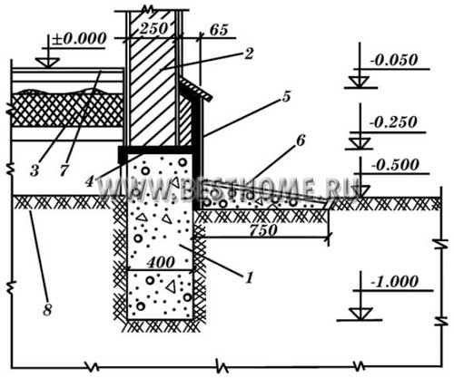 Теплоизоляция листовая pl 19-r