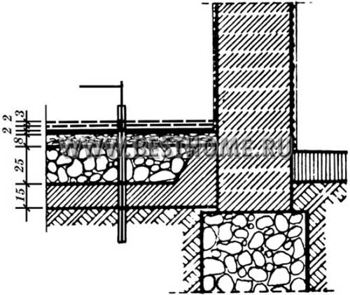 Конструктивный разрез стены здания со штырем фиксатором в полу основания