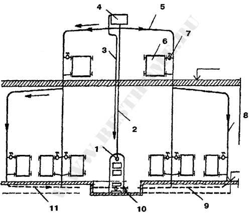 Схема однотрубной системы квартирного водяного отопления