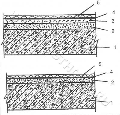 Конструкции полов с покрытием из сверхтвердых древесно-волокнистых плит