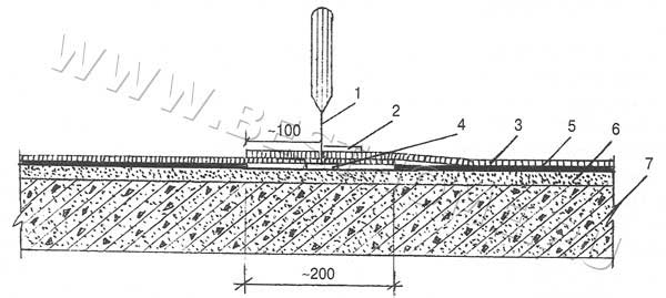 Схема прирезки кромок линолеума