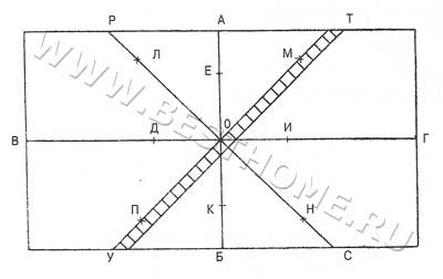 Označevanje tal za polaganje ploščic diagonalno