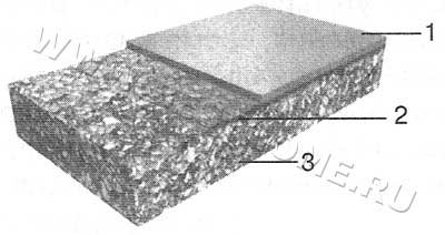 Декоративное покрытие «тераццо» на основе эпоксидных смол с цветным кварцевым песком