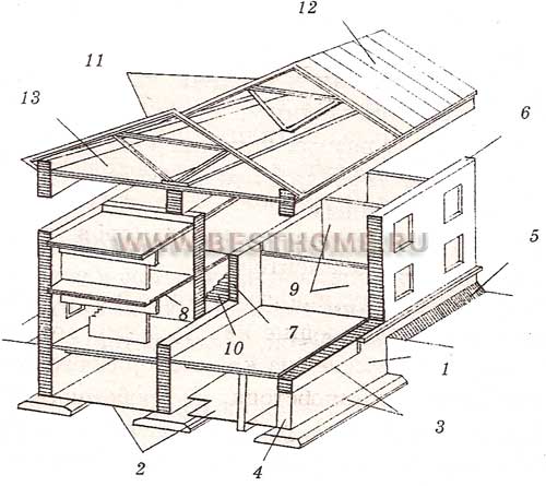 Конструктивная схема двухэтажного дома