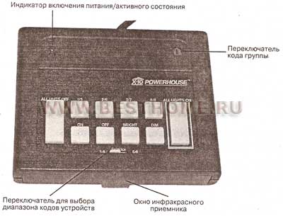  IR543 Command Center