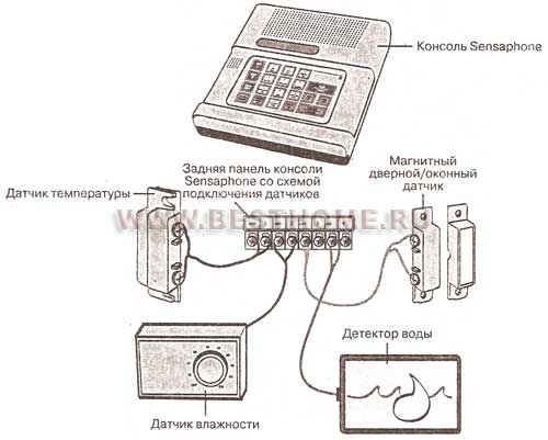 Sensaphone 1104