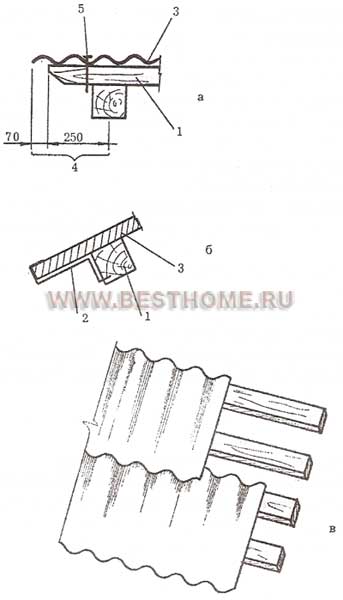 Крепление асбестоцементных волнистых листов