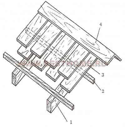 Тесовая кровля