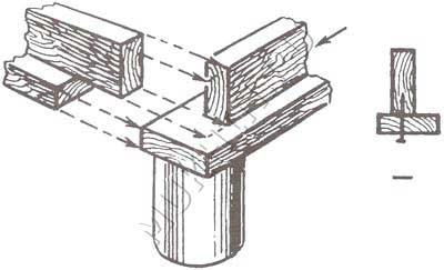 Угловое сопряжение нижней обвязки из деревянного профиля