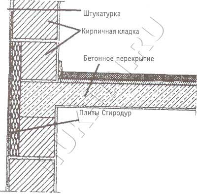 Утепление и отопление.