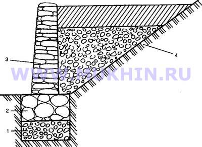 Схема подпорной стенки из природного камня