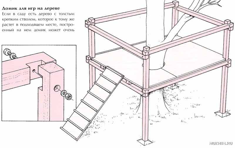 Как правильно сделать домик на дереве