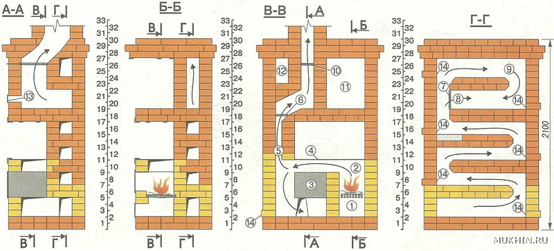Кирпичная печь шведка своими руками — 85 фото и подробная схема