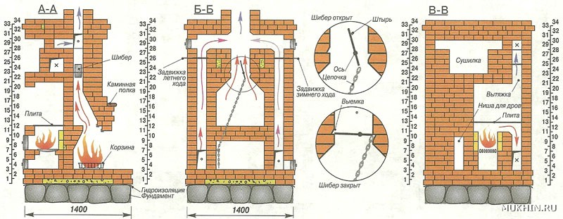 Www:Air Hot Ru Порядовка Печи Шведки С Тремя Режимами Топки