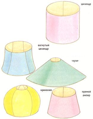 Оригинальные абажуры своими руками