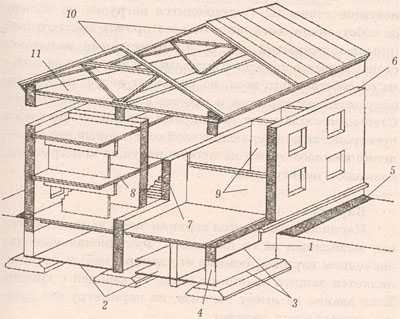 Конструктивная схема двухэтажного дома