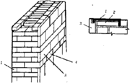 Кладка стен с одновременной облицовкой силикатными или керамическими плитами