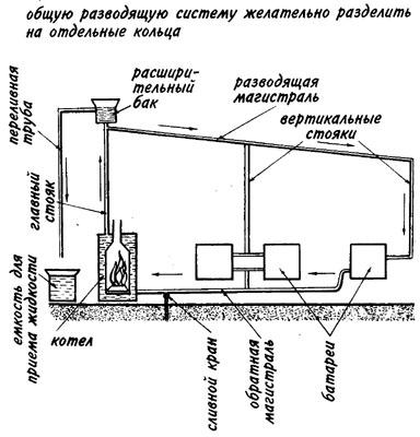 Отопление частного дома: схемы и оборудование