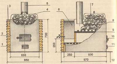 Как сделать печь для бани своими руками