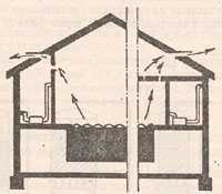 Система вентиляции бассейна в помещении сауны