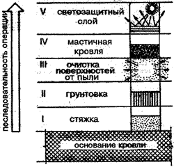 ������������������ ���������� ��������� ������