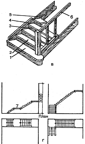 Деревянная лестница и ее детали. Мансардные лестницы