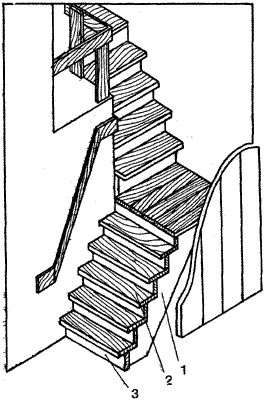 Элементы лестницы на мансарду