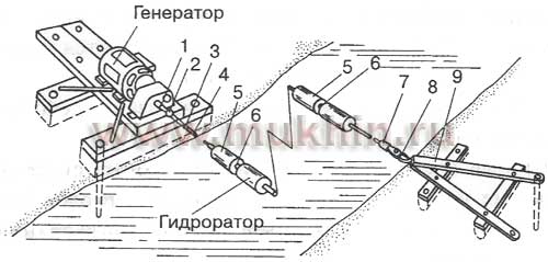 Устройство мини-ГЭС