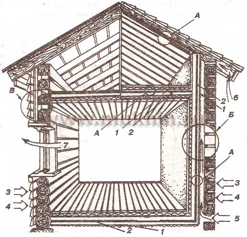 Вентиляция и теплоизоляция деревянного каркасного дома