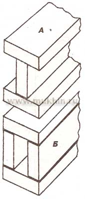 Формирование из досок двутавра (А) и полой коробчатой конструкции (Б)