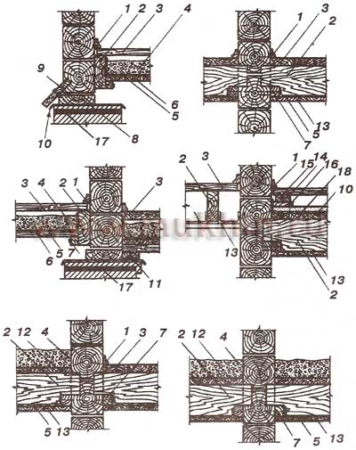 Варианты сопряжения перекрытий со стенами