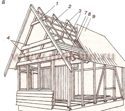 Постройка двухскатной крыши дома