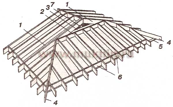 Конструкция вальмовой "датской" крыши