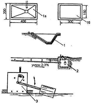 . 6, "  ", 1 - -; 1 -     ; 1 -     ; 2 -    ; 3 -    