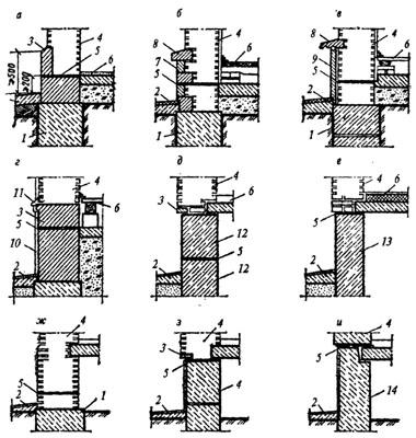 . 13, " ",  -  ;  -   ;  -  , ;  - ;  -    ;  -    ;  -  ;  -    ,      ;  -   ,    ; 1 - ; 2 - ; 3 -  ; 4 - ; 5 - ; 6 -    ; 7 -   ; 8 -   ; 9 -  ; 10 - ; 11 -  ; 12 -  ; 13 -   ; 14 -  