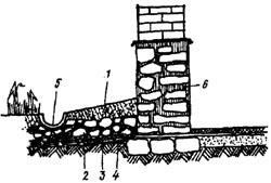 рис. 18 ("Отмостка", 1 - слой цементного раствора; 2 - слой гравия, щебня или битого кирпича; 3 - слой мягкой глины; 4 - грунт; 5 - канава для отвода воды; 6 - фундамент)