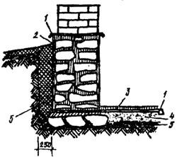 рис. 19, "Устройство гидроизоляции подполья", 1 - гидроизоляция; 2 - цементная штукатурка, покрытая битумом с наружной стороны; 3 - цементный пол; 4 - бетонная подготовка; 5 - жирная глина
