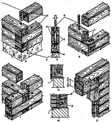 . 21, "    ",  -      ;  -   ;  -    ;  -     ;  -    ;  -  ;  -    ; 1 -  ; 2 - ; 3 - ; 4 - ; 5 - ; 6 -  (); 7 - ; 8 -     ; 9 - 