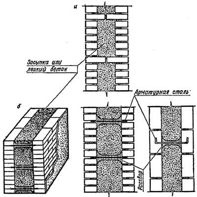 рис. 32, "Облегченная кладка с горизонтальными диафрагмами", а - из кирпича; б - ""теплого" бетона и армированной стали