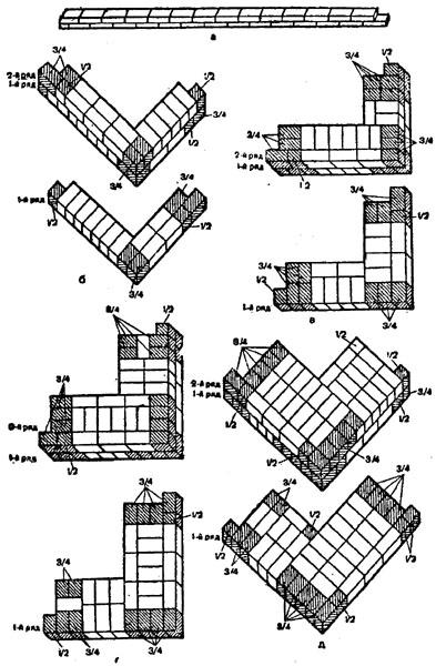 . 35 ("    ",  -  1/2 ;  -  1 ;  -  11/2 ;  -  21/2 )