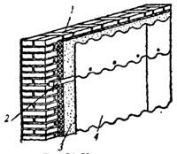 рис. 71, "Утепление минераловатными плитами", 1 - кирпичная кладка; 2 - деревянные рейки; 3 - минераловатные плиты; 4 - асбестоцементные листы