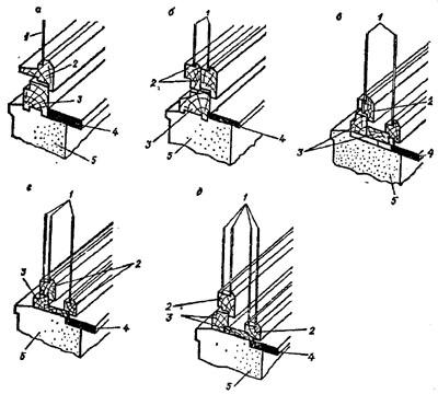 . 75, "    ,    ",  -   ;  -      ;  -      ;  -       ;  -   : 1 - ; 2 -  ; 3 -  ; 4 -  ; 5 - 