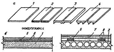 рис. 95, "Перекрытия по железобетонным плитам", а - виды несущих плит; б - конструкции перекрытия; 1 - сплошная плита; 2 - круглопустотная плита; 3 - ребристая плита; 4 - плита типа ТТ; 5 - изоляция от ударного шума (минераловатные плиты на синтетическом связующем, мягкие древесно-волокнистые плиты); 6 - пол по стяжке; 7 - гипсобетонные плиты по лагам для звукоизоляции; 8 - по