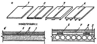 . 95, "   ",  -   ;  -  ; 1 -  ; 2 -  ; 3 -  ; 4 -   ; 5 -     (    ,  - ); 6 -   ; 7 -      ; 8 - 