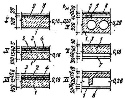 . 98, "  ", 1 -  ; 2 -  ; 3 - ; 4 -     ; 5 - ; 6 -  ; 7 -  ; 8 -  ; I-VI -   