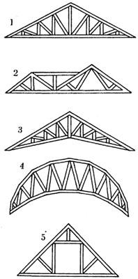 . 102, "    ", 1 -  ; 2 -      ; 3 - -; 4 -  ; 5 -  