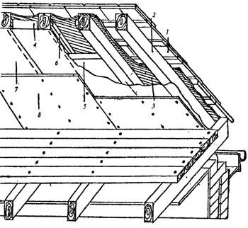 .119,   , 1 -  ; 2 -  ; 3 -  ; 4, 5 -  ; 6 - ; 7 -  