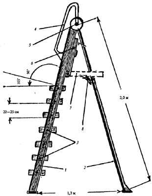 . 132, -. 1 -  ; 2 -   ; 3 -     ; 4 - ; 5 -  ; 6 -  ; 7 -     ; 8 -  