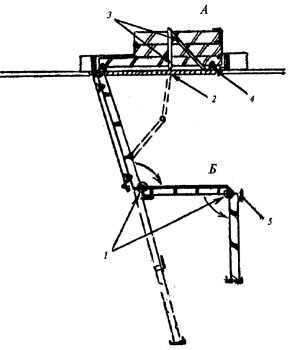 рис. 133, Динамика складной лестницы: А - в собранном виде; Б - в процессе раскладывания; 1 - башмаки с петлями; 2 - декоративный фанерный щит; 3 - складные кронштейны; 4 - замок на проеме; 5 - упоры секций лестницы